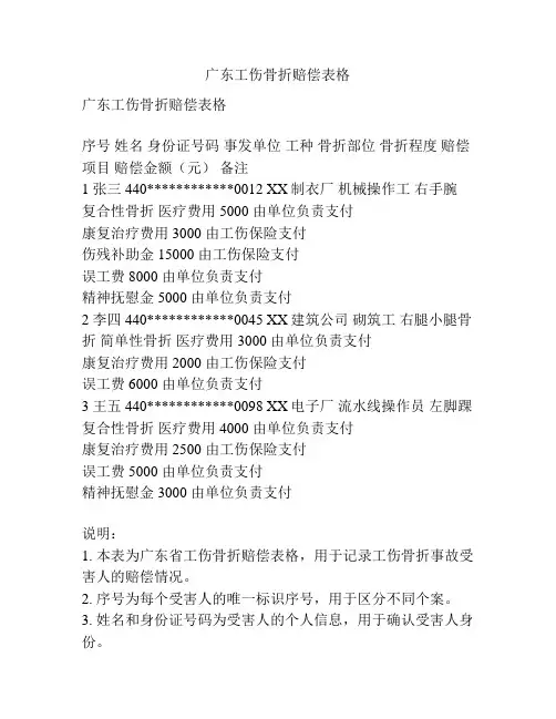 广东工伤骨折赔偿表格