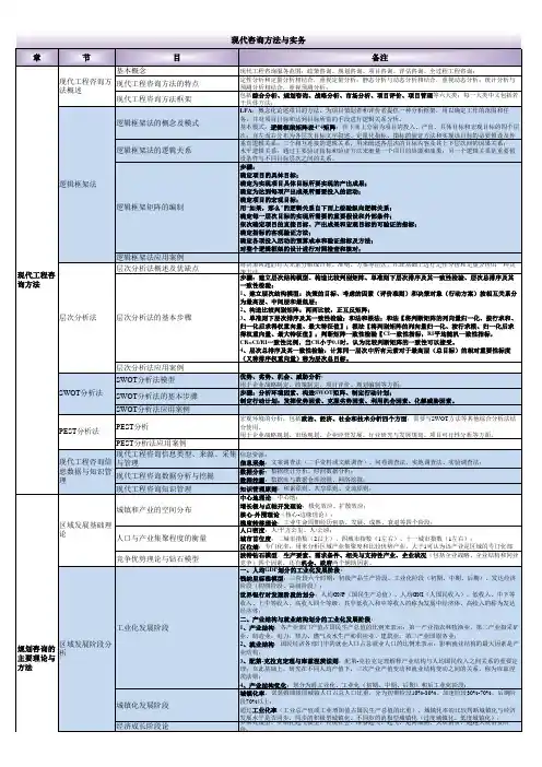 现代咨询方法与实务知识点框架