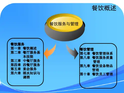 餐饮服务与管理_课件