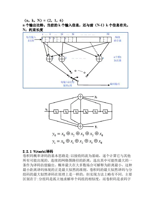 卷积码