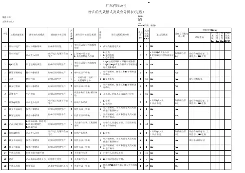 潜在的失效模式及效应分析表(过程)