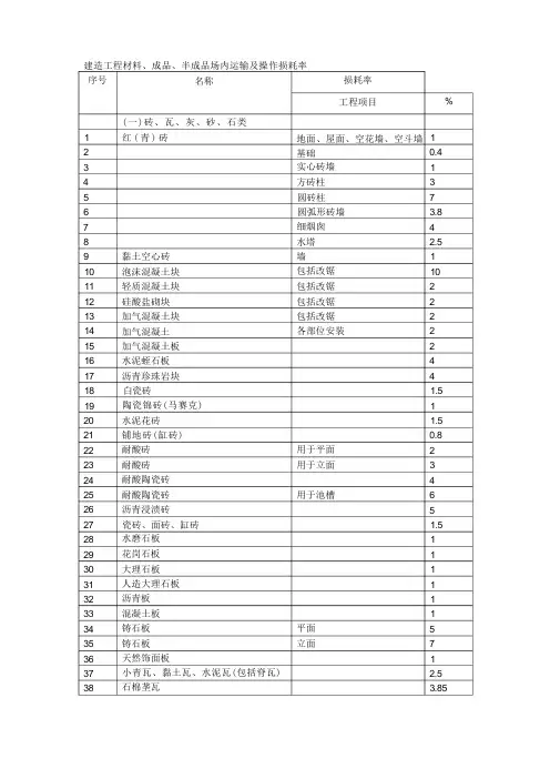 建筑工程材料损耗率