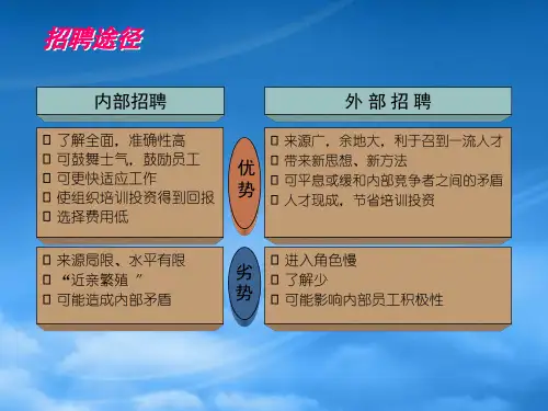 招聘录用途径及技巧