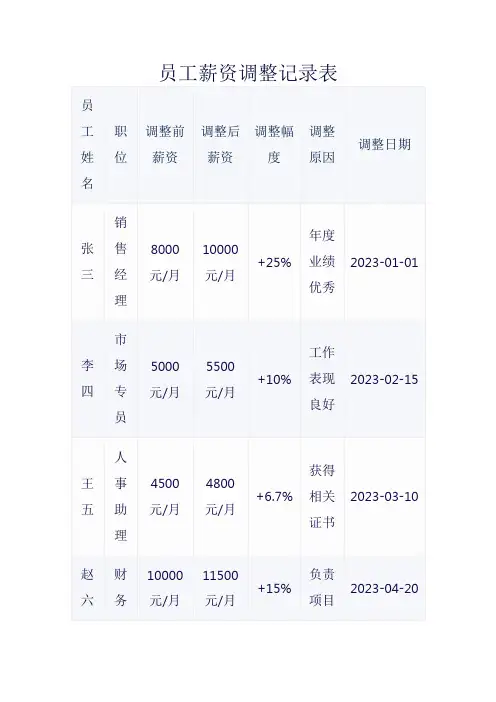 员工薪资调整记录表