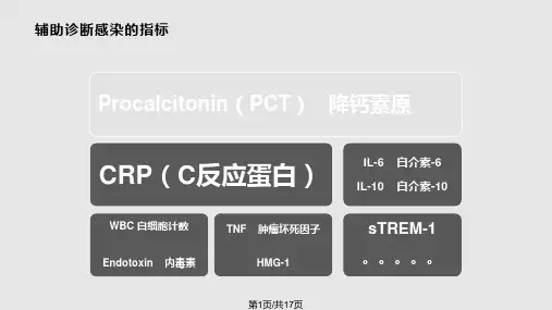 炎症指标PPT课件