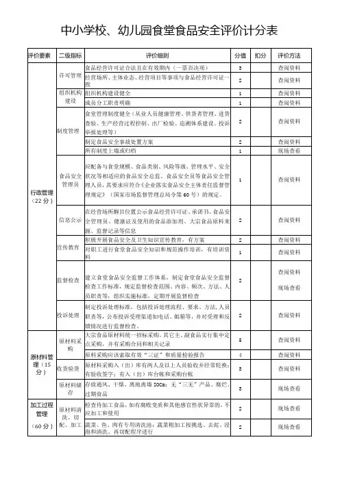 2024《中小学校、幼儿园食堂食品安全评价计分表》