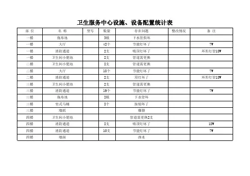 卫生中心设施设备配置统计表