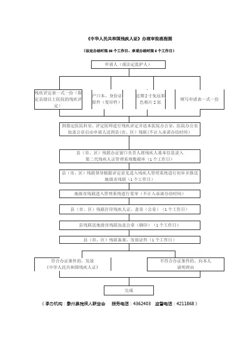 中华人民共和国残疾人证办理审批流程图