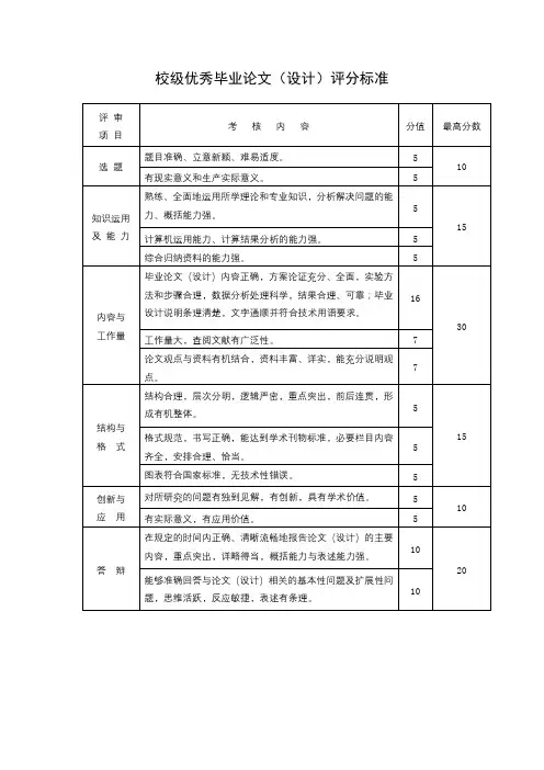 校级优秀毕业论文(设计)评分标准【模板】