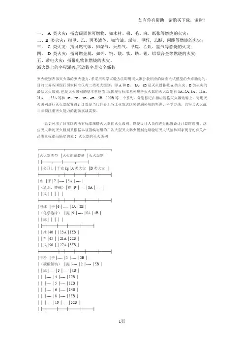 灭火器的分类及使用、灭火级别