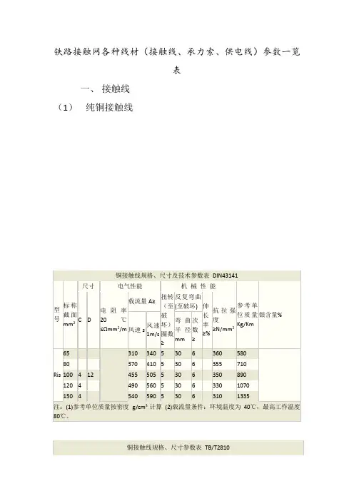 铁路接触网各种线材(接触线、承力索、供电线)参数一览表