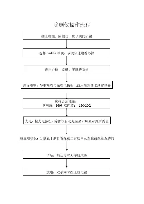 除颤仪操作流程