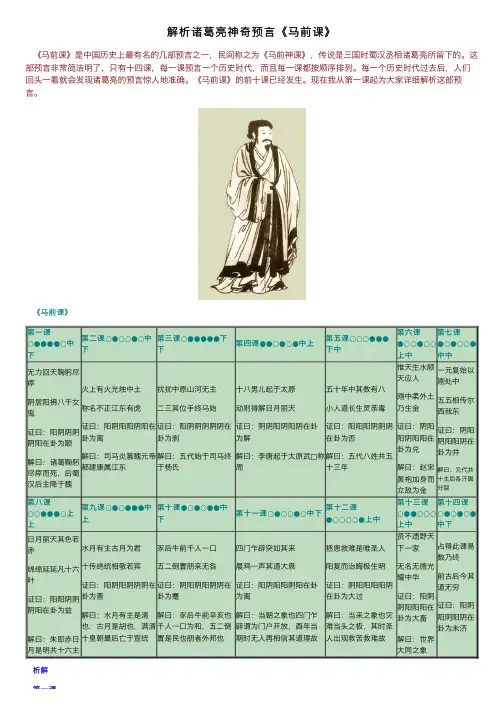 解析诸葛亮神奇预言《马前课》