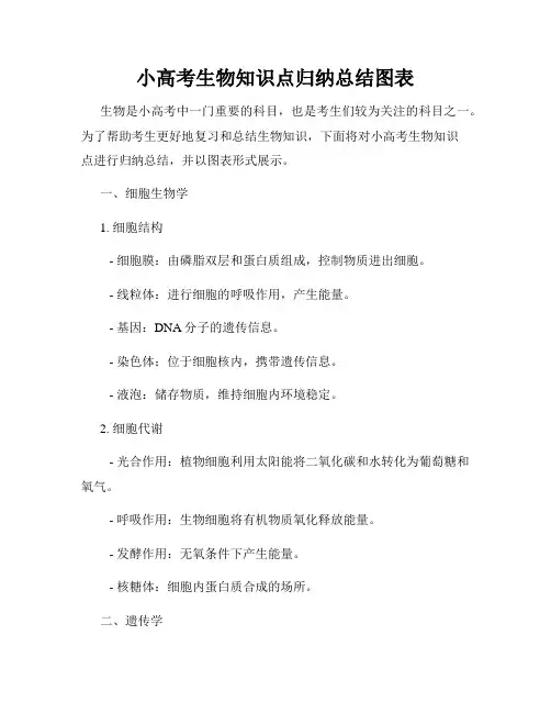 小高考生物知识点归纳总结图表