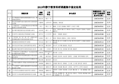 静宁县2015年县级课题鉴定结果