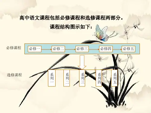 ·高中语文知识树