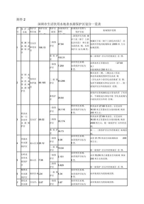 深圳市生活饮用水地表水源保护区划分一览表