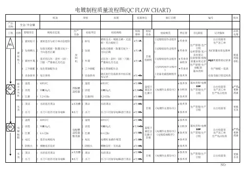 电镀制程质量QC工程图