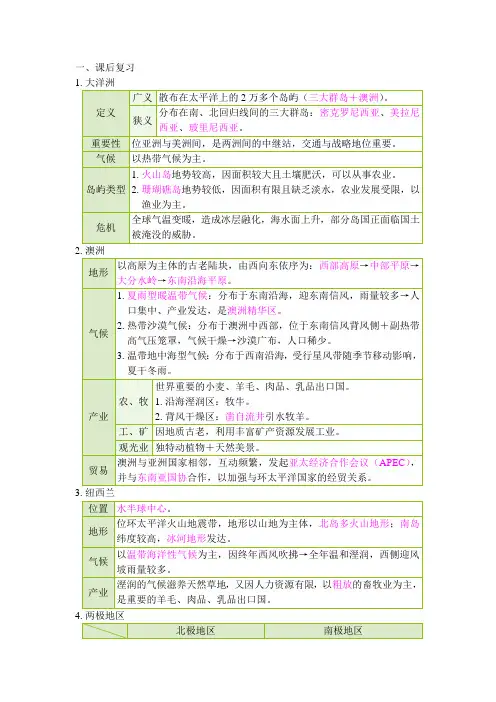 备课-课后复习-大洋洲与两极地区