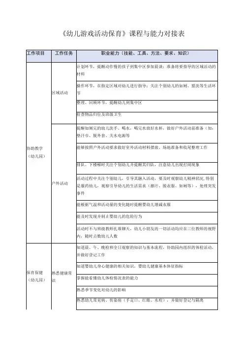 《幼儿游戏活动保育》课程与能力对接表