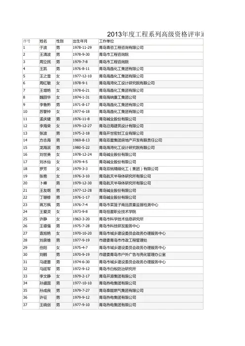 xxxx年度工程系列高级资格评审通过人员名单.xls