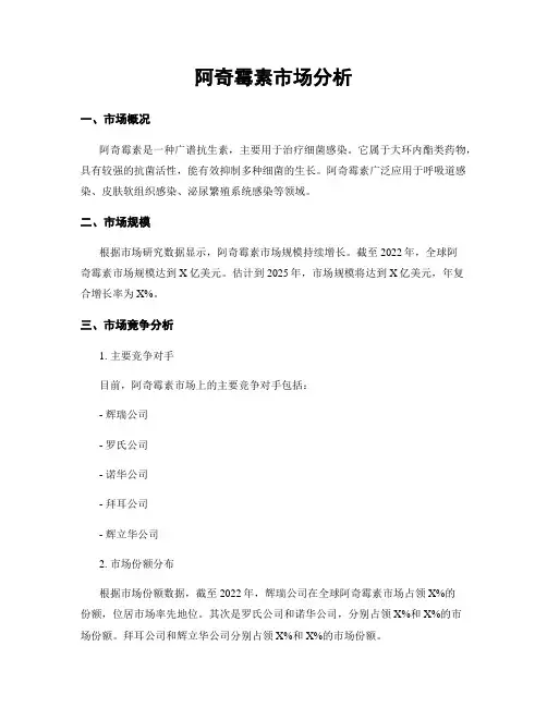阿奇霉素市场分析