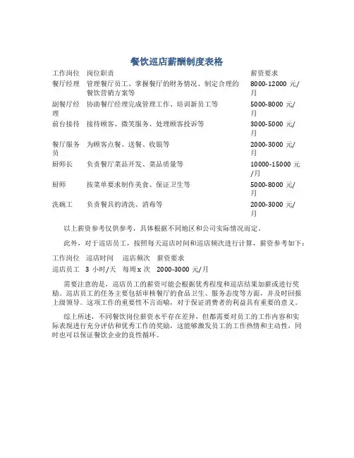 餐饮巡店薪酬制度表格
