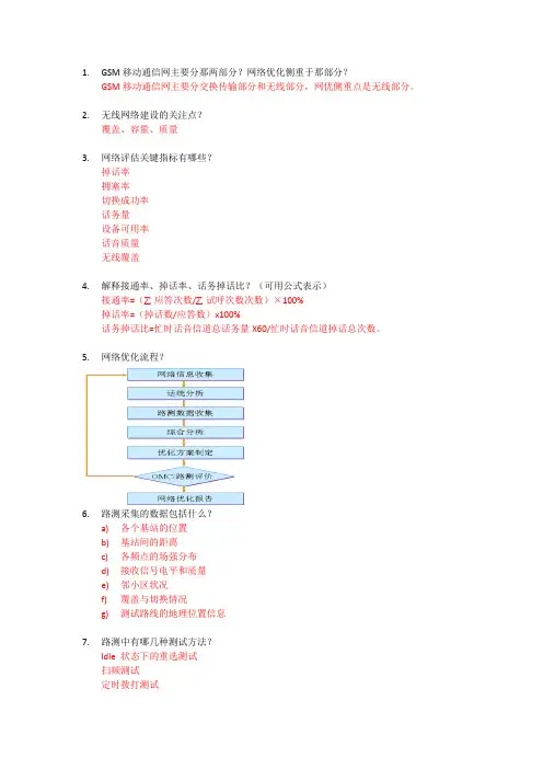 第二周测试(网优)答案