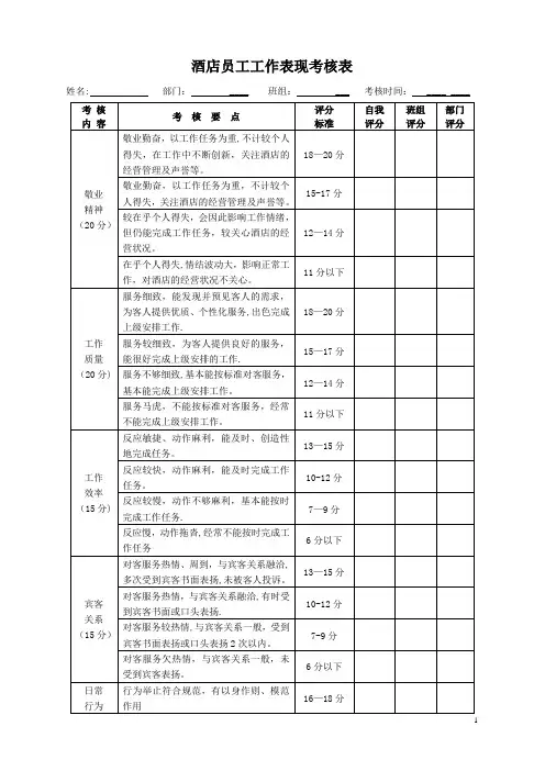 酒店员工工作表现考核表