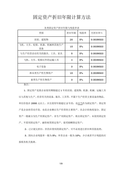 各类固定资产折旧年限及残值率表