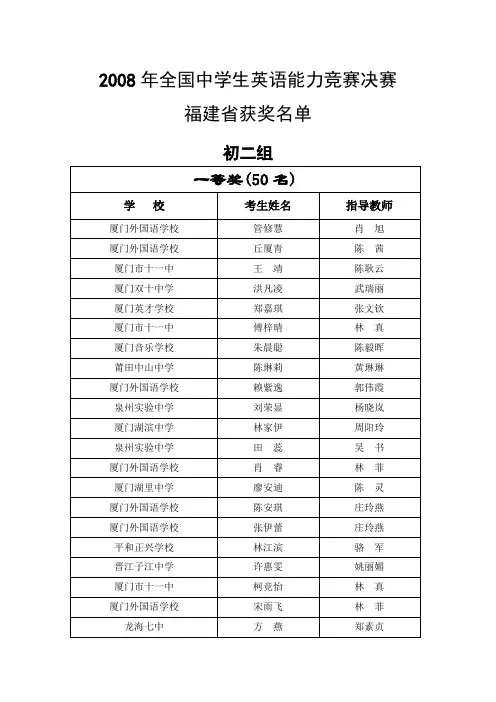 2008年全国中学生英语能力竞赛决赛