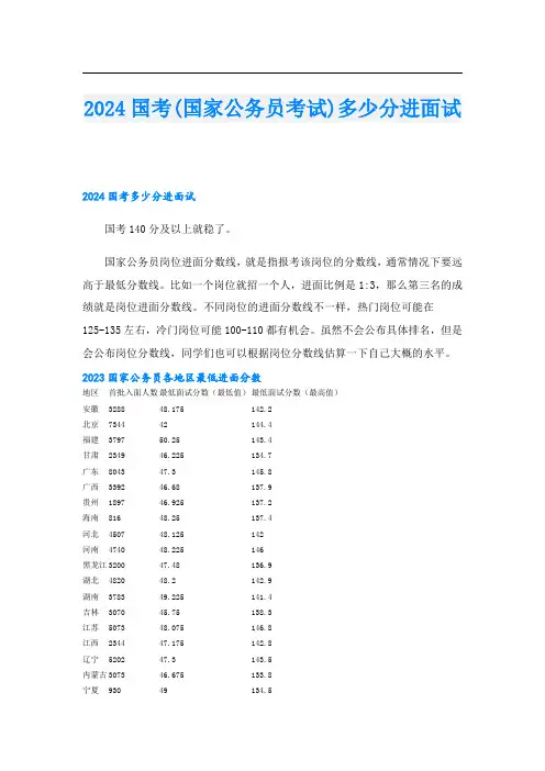 2024国考(国家公务员考试)多少分进面试