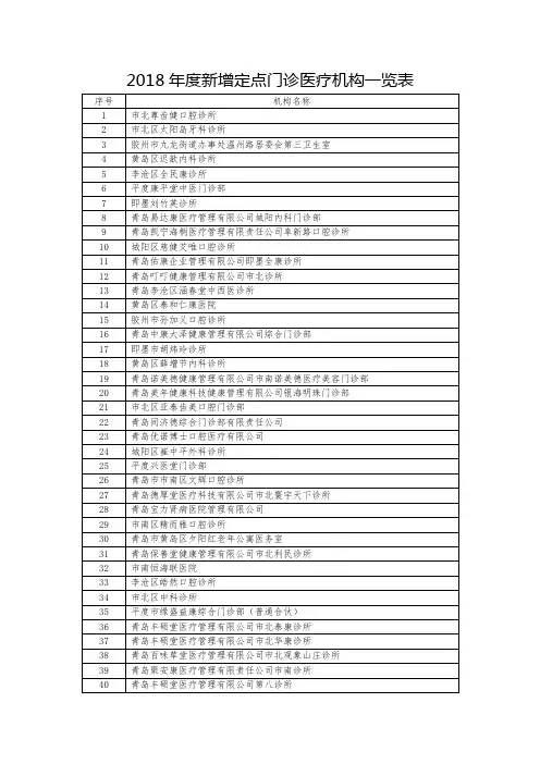 2018年度新增定点门诊医疗机构一览表