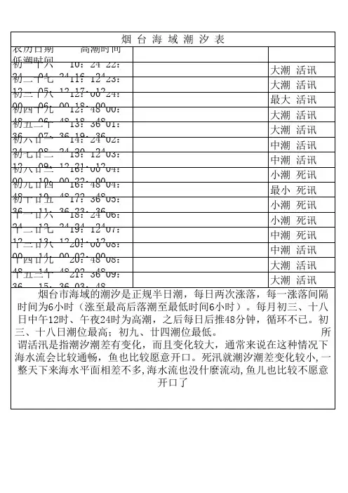 烟 台 海 域 潮 汐 表