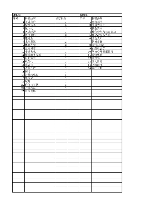 【国家社会科学基金】_近现代化_基金支持热词逐年推荐_【万方软件创新助手】_20140809
