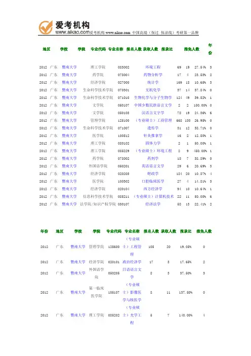 2012年暨南大学报录比