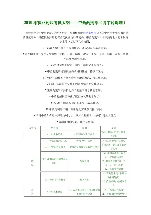 执业药师大纲中药药剂学.doc