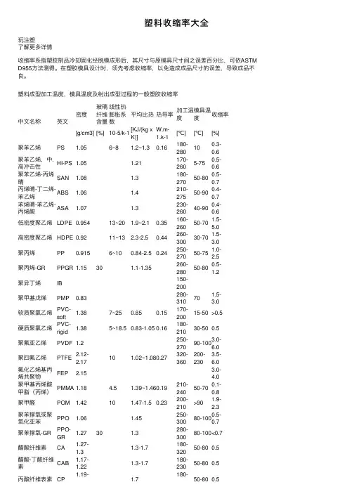 塑料收缩率大全