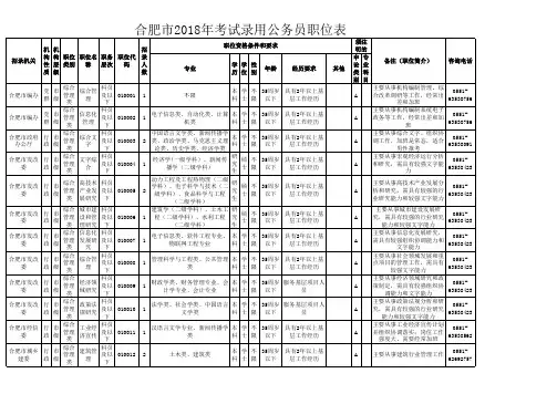 合肥公务员考试职位表2018