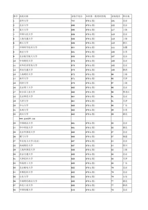 2014年各一本河北理科录取分数