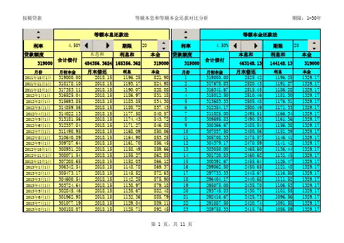 等额本金与等额本息按揭贷款还款方式比较 excel表格自动套用格式计算 