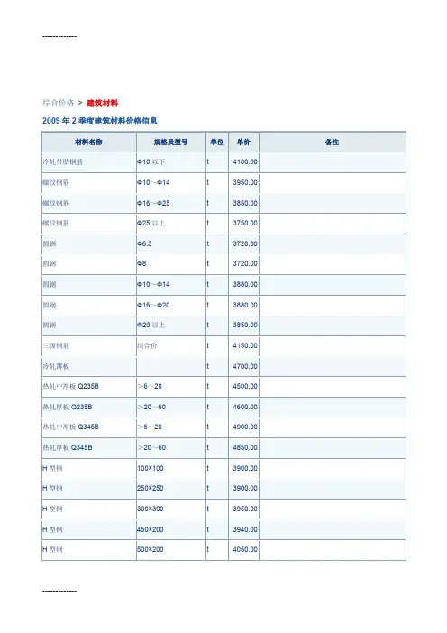 [整理]年2季度建筑材料价格信息
