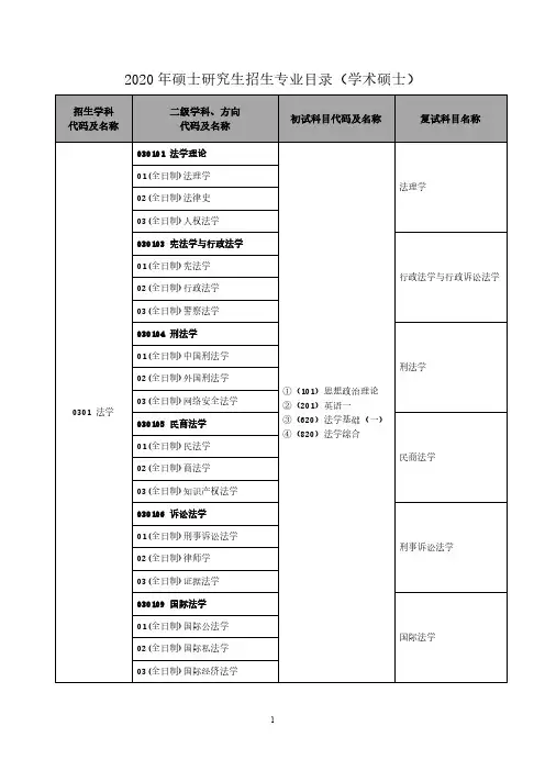 2020年硕士研究生招生专业目录(学术硕士)