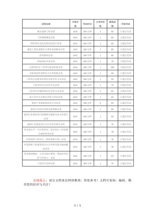 咨询工程师继续教育考试试卷及答案咨询工程师继续教育考试情况