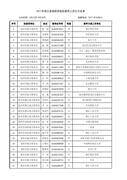 2011年浙江省地税系统拟录用人员公示名单