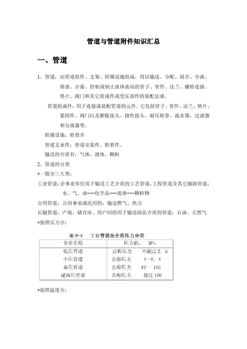 管道与管道附件知识汇总