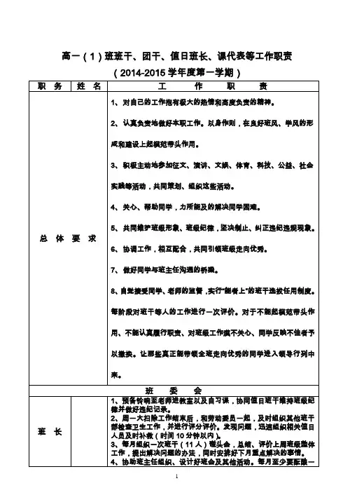高一(1)班干、值日班干、课代表等职责