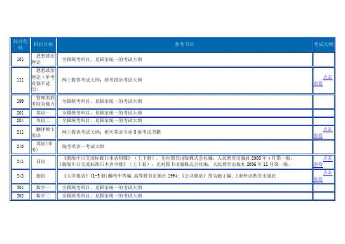 华南理工大学考研参考书目
