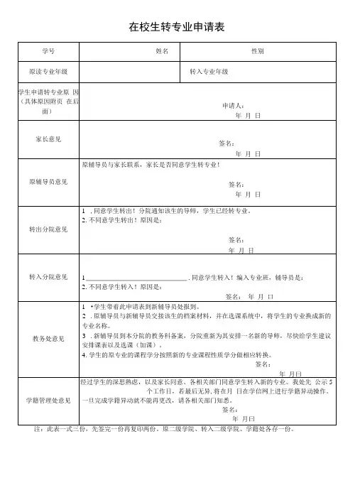 在校生转专业申请表(模板)