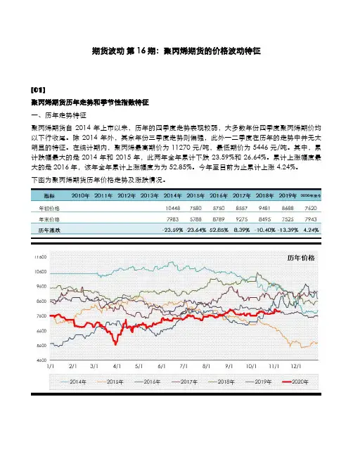 聚丙烯期货的价格波动特征分析报告